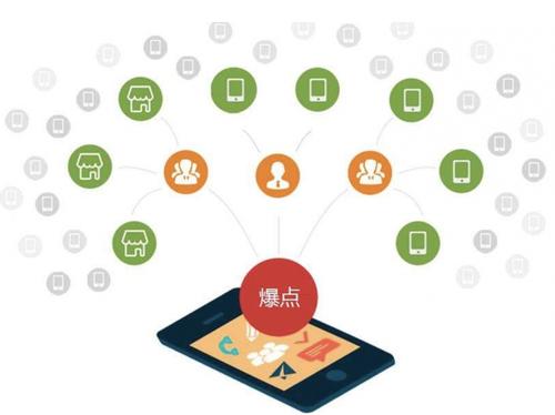 东阿为什么越来越多的企业通过软文营销来引流